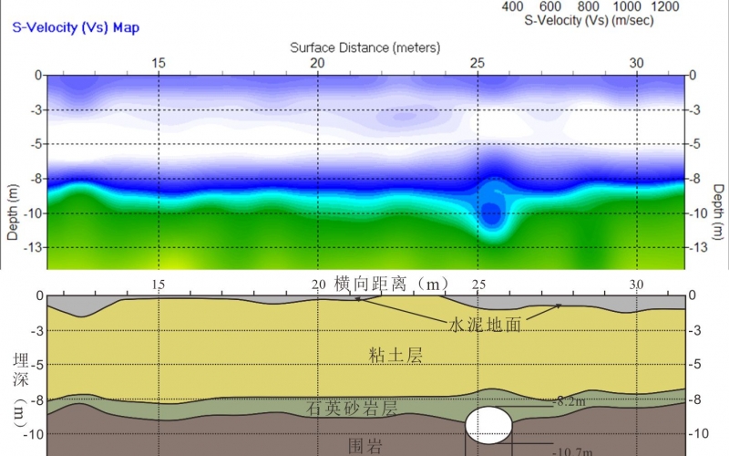 某地小型防空洞高精度探测